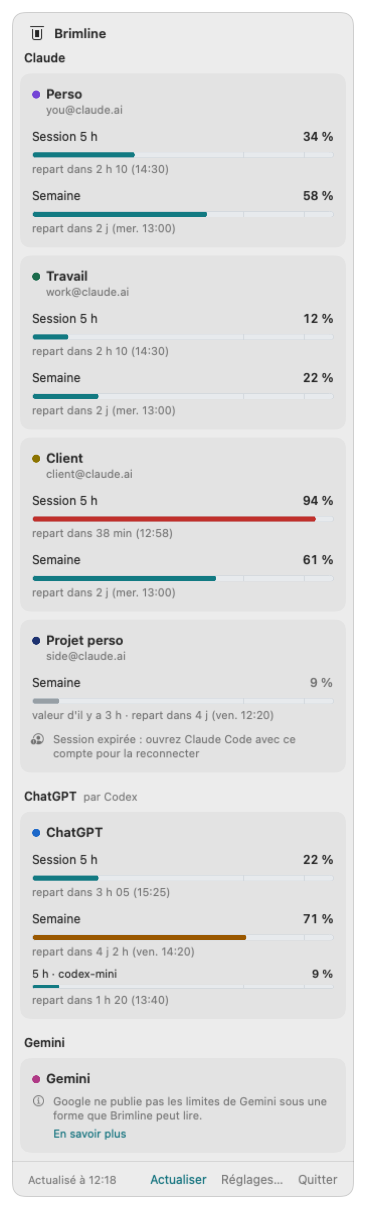 La fenêtre de Brimline avec quatre comptes Claude d'exemple (Perso, Travail, Client, Projet perso), chacun avec une pastille de sa couleur avant son nom, puis ChatGPT par Codex et Gemini. Client est à 94 % de sa session de 5 h, en rouge ; Projet perso est estompé, avec ses derniers chiffres et « Session expirée ». Les chiffres sont inventés.