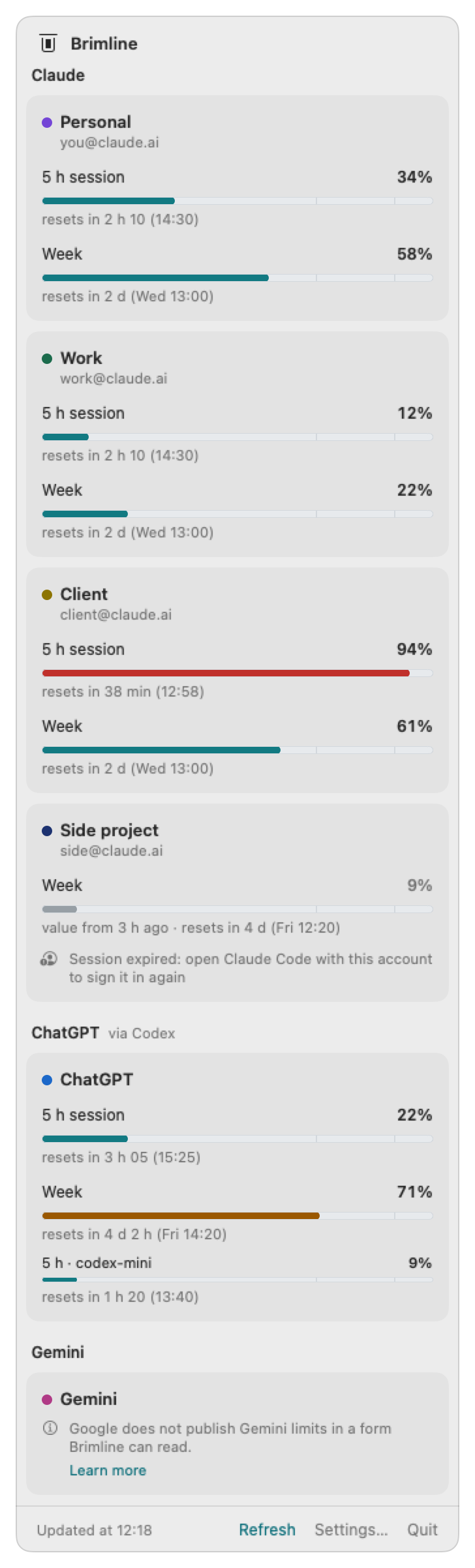 The Brimline window with four example Claude accounts (Personal, Work, Client, Side project), each with a dot of its own color before its name, then ChatGPT through Codex and Gemini. Client is at 94 % of its 5 h session, in red; Side project is dimmed, with its last numbers and “Session expired”. The numbers are invented.